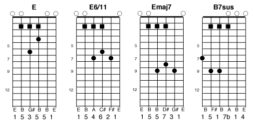 sample chords